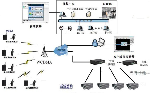 无线传输系统拓扑图