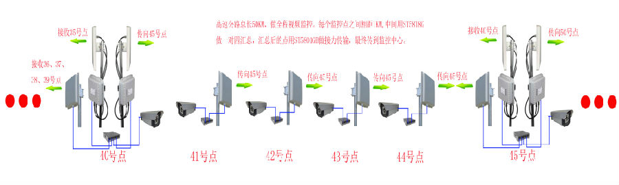 无线传输点分布状况 无线传输点分布状况