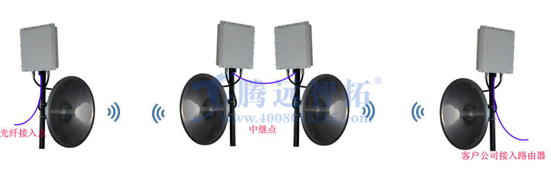 无线传输系统的原理图 无线传输系统的原理图