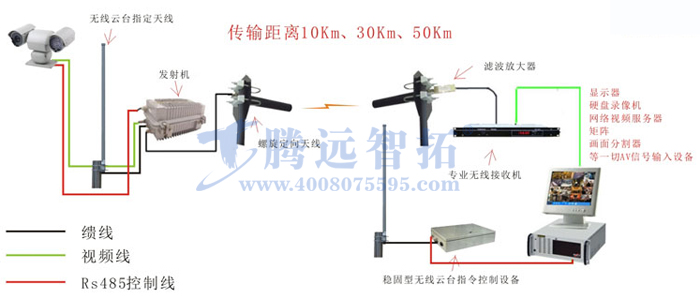 无线传输方案图2 无线传输方案图2