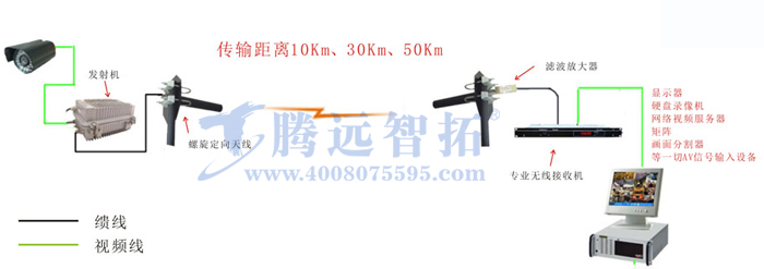 无线传输方案图1 无线传输方案图1