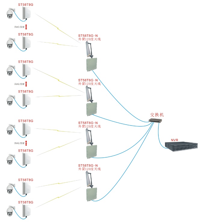 无线传输系统拓扑图 无线传输系统拓扑图