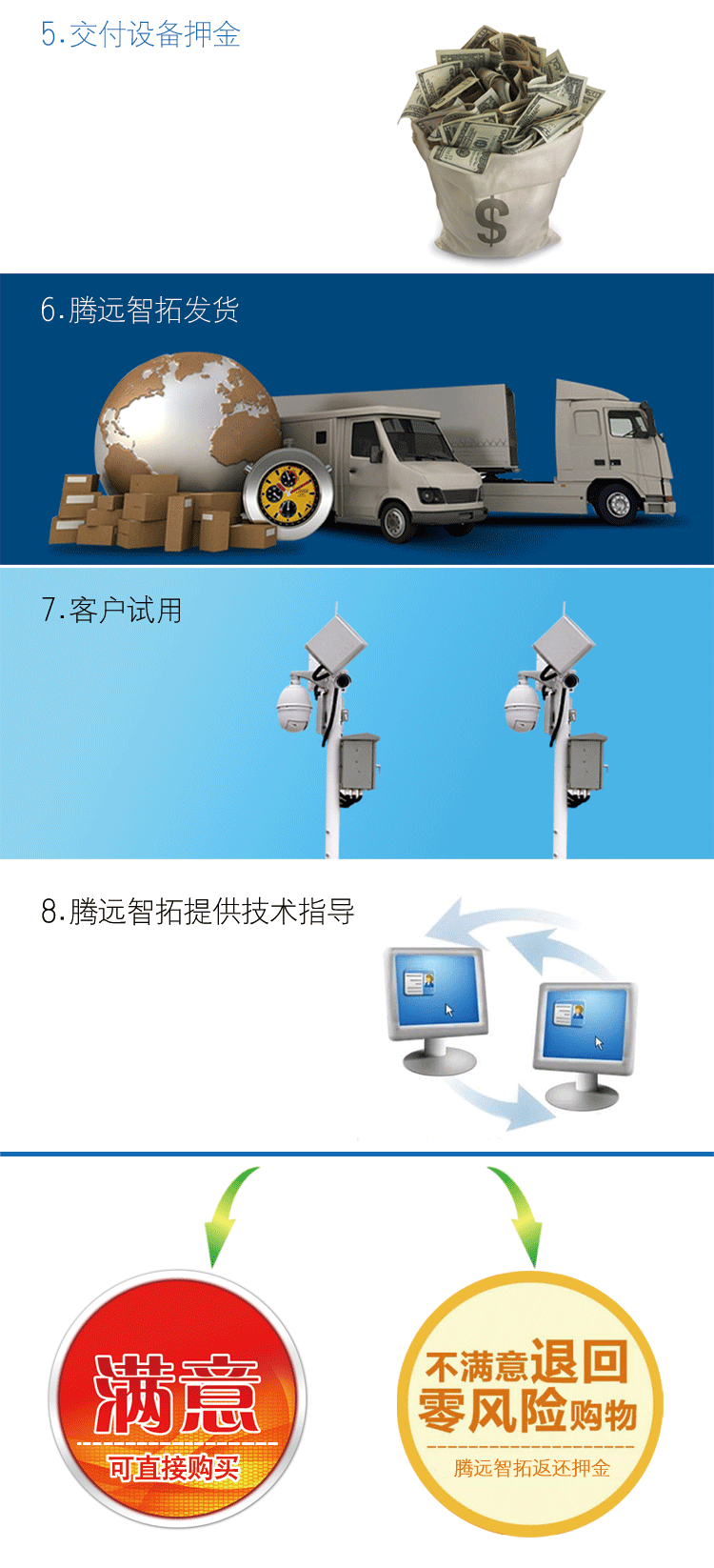 云顶集团产品免费试用服务