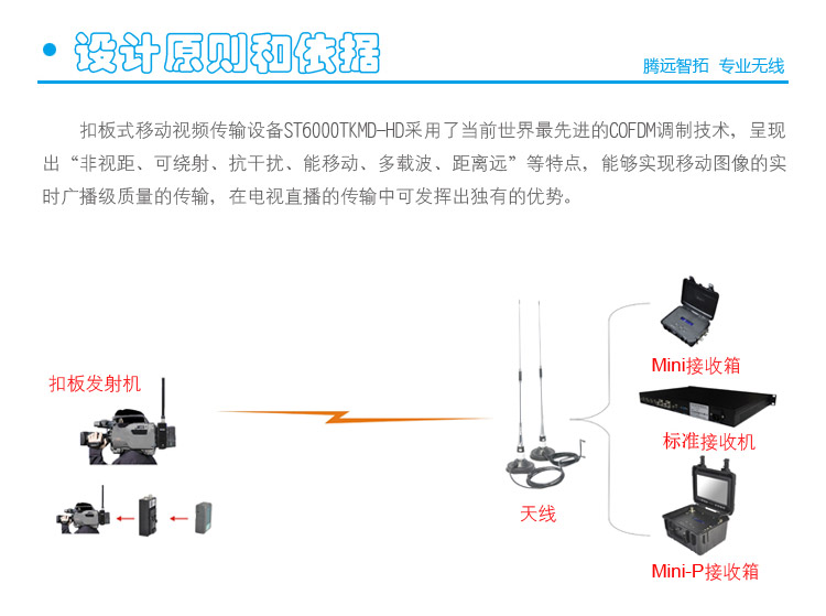 视频传输系统结构