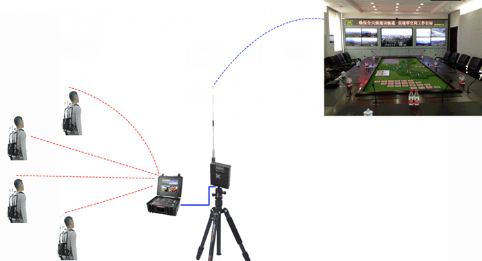 城市重大事故应急救援系统方案介绍