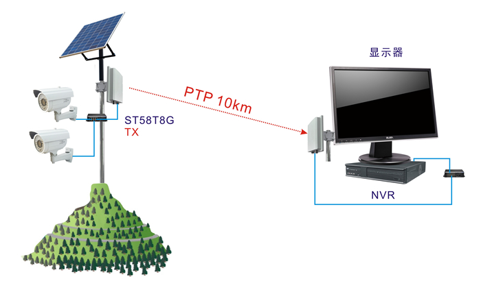 无线传输系统中各设备间连接需要注意哪些问题