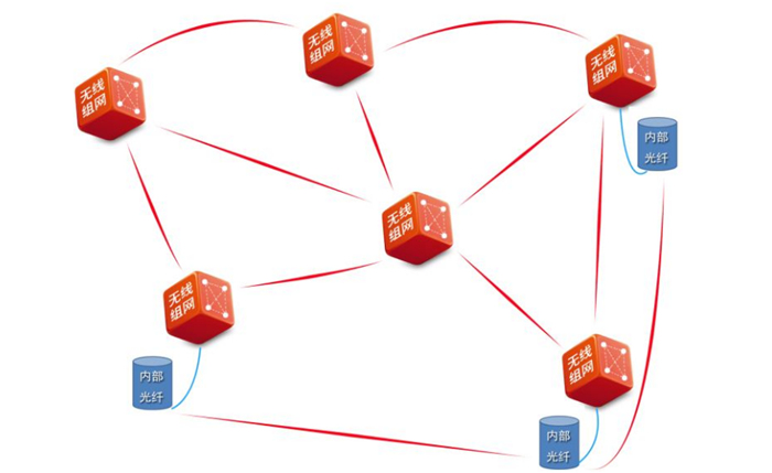 MESH无线自组网网络结构介绍