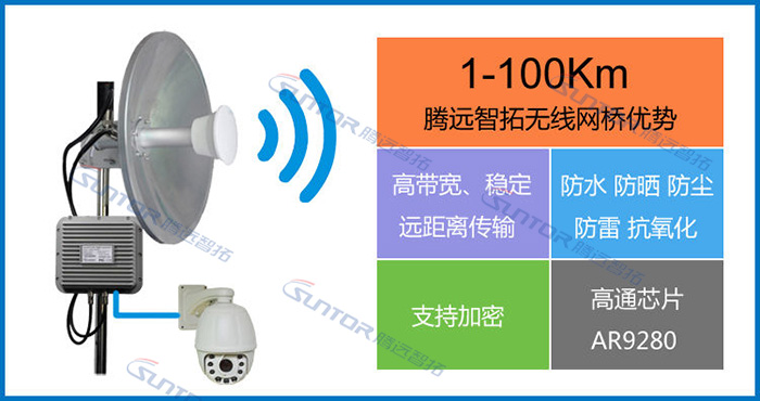 远距离无线传输现状和解决方案分析