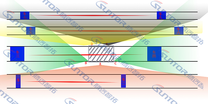 无线传输点位覆盖 无线传输点位覆盖