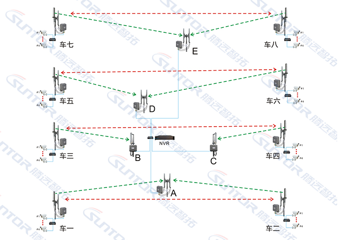 无线传输传输方案规划 无线传输传输方案规划