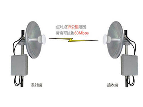 无线网桥天线知识， 你了解多少?