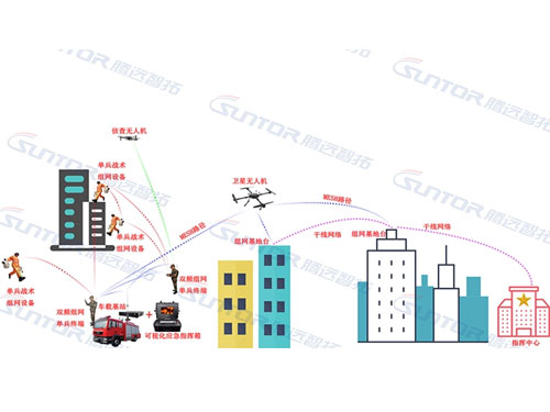 云顶集团|Mesh无线自组网有哪些具体优势