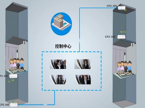 商业大厦电梯无线传输方案