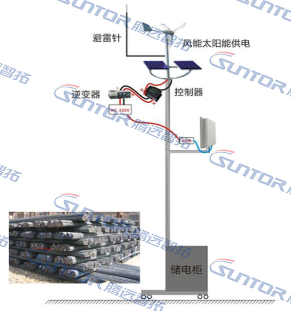 20210428153228.jpg 无线传输传输示意图