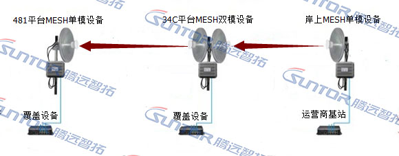 石油平台无线传输拓扑图