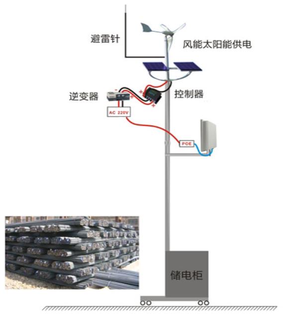 安防市场的重大机遇，平安校园建设热潮来临！