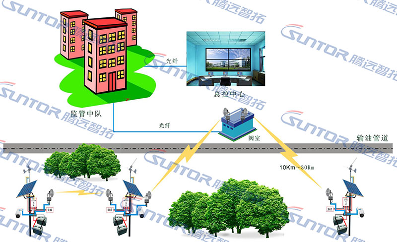 河南油田采用远程视频监控系统建设油气生产信息化工程