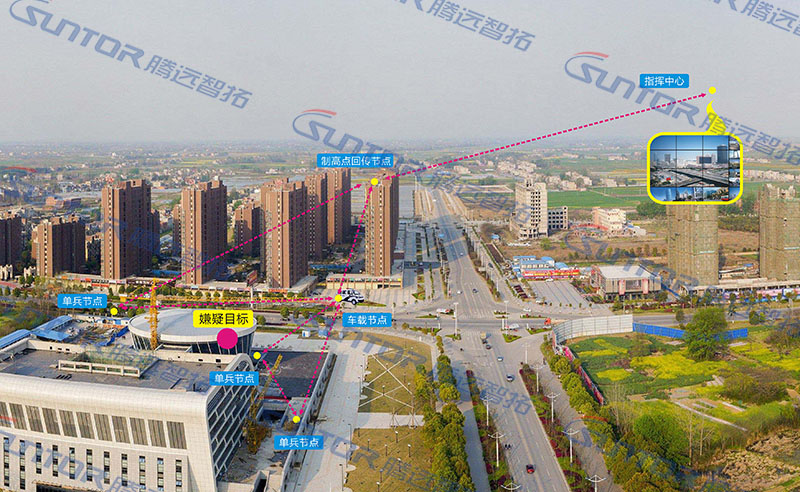 无线传输对于维持城市治安安全都有哪些应用