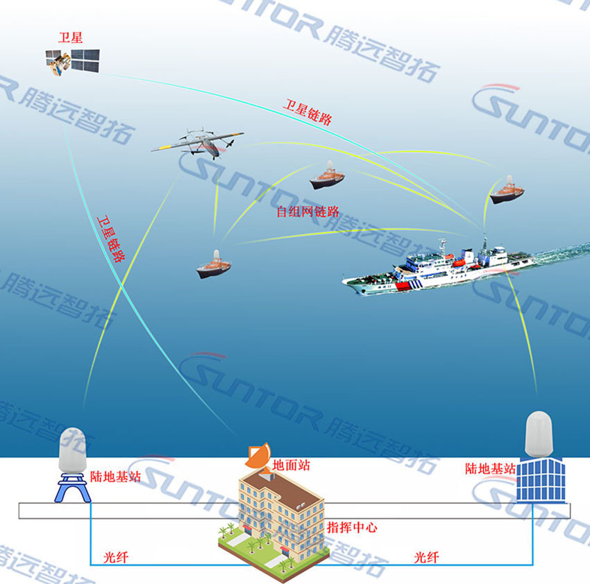 陆海空通信系统