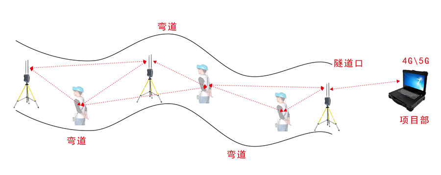 mesh组网 mesh组网