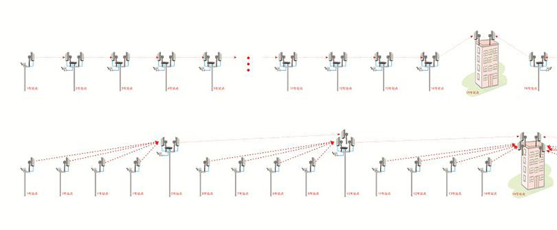 电塔通信方案拓扑图 电塔通信方案拓扑图