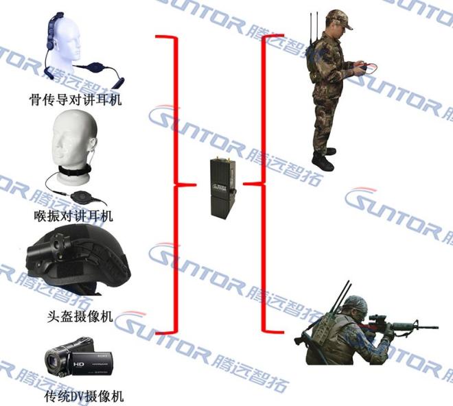 应急通信系统 应急通信系统