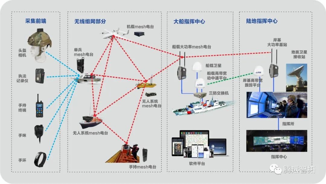 云顶集团海上方案视图