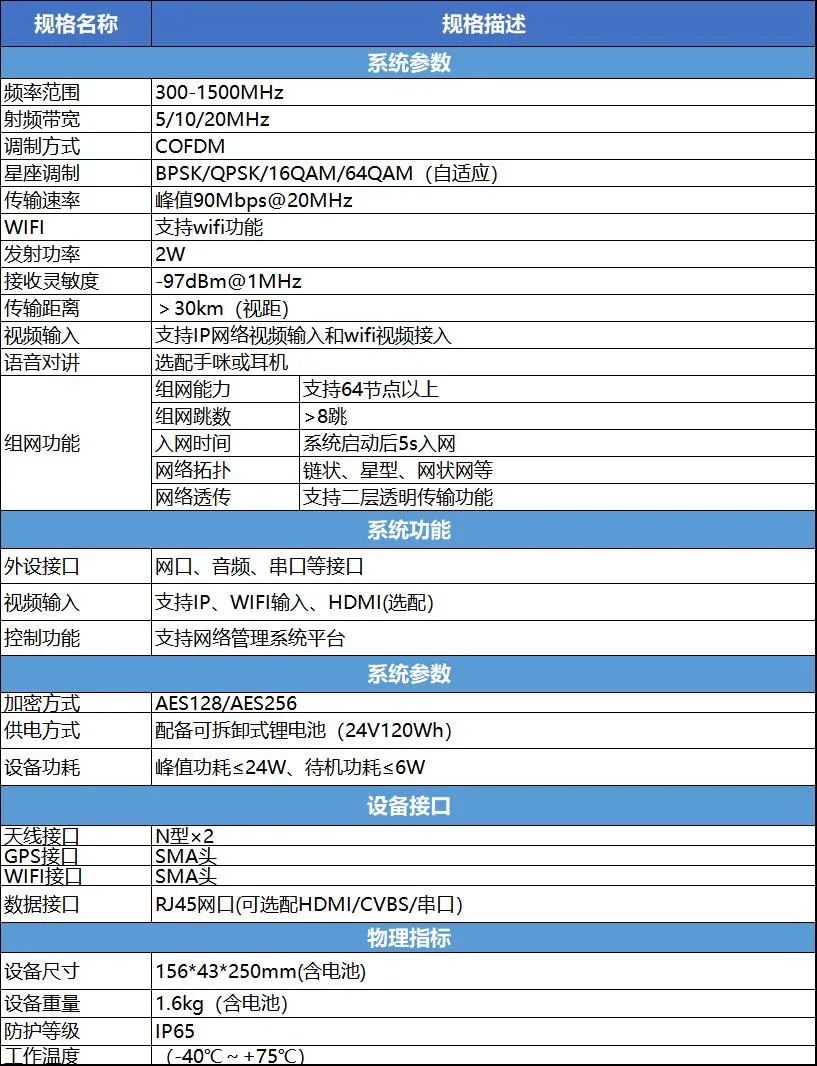 产品参数 产品参数