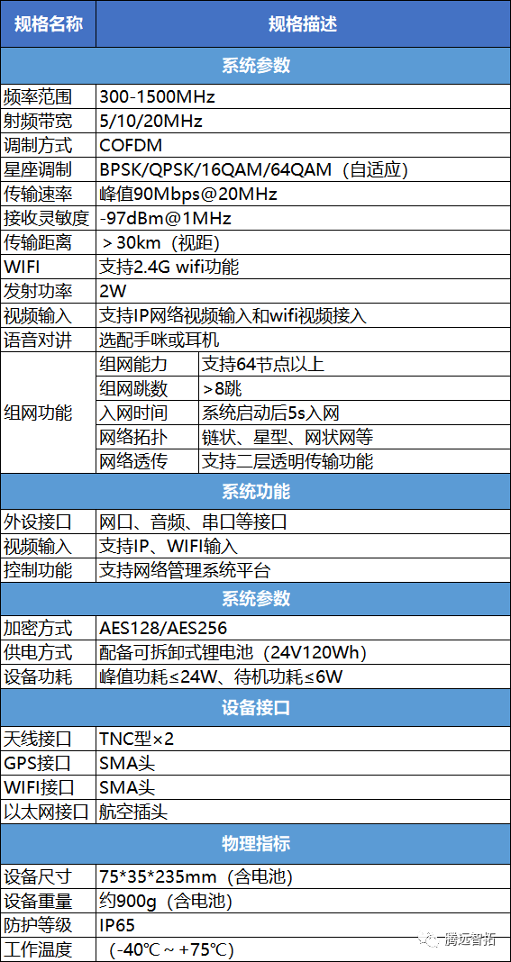 产品参数（可点击放大查阅）