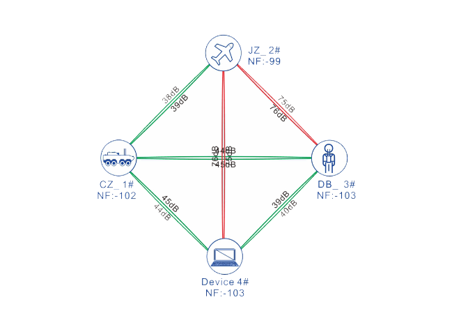 无中心组网.png 无中心组网.png