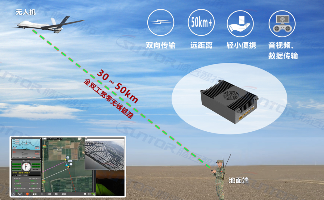 云顶集团无人自组网电台