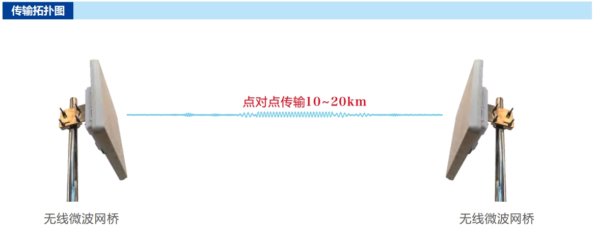 工业级无线微波网桥传输拓扑图.png