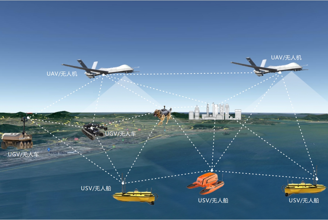  无人系统无线自组网解决方案