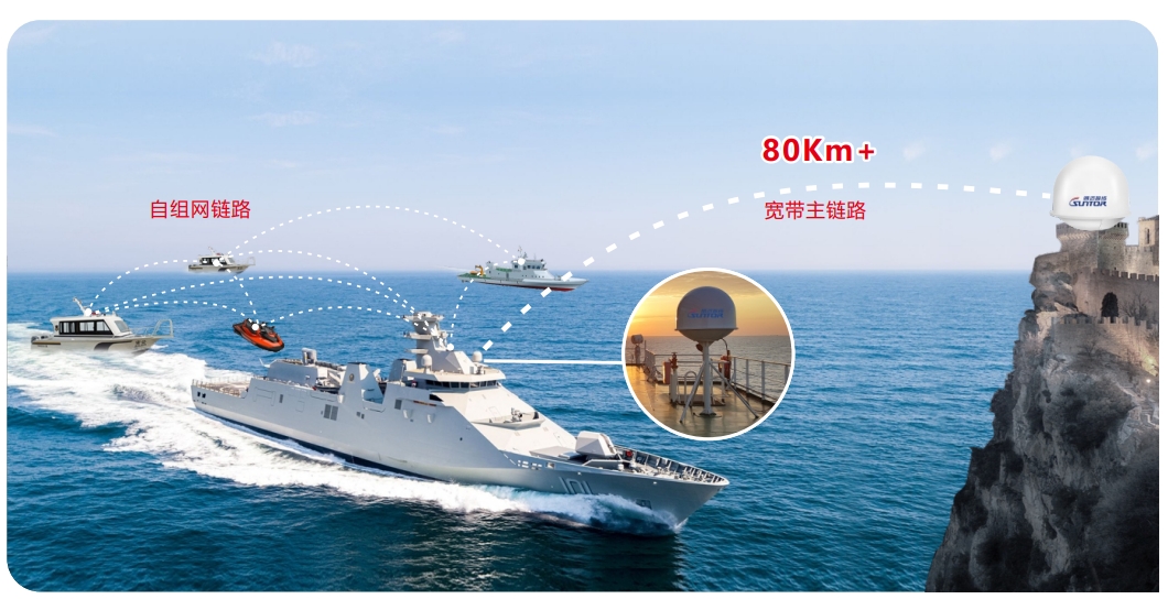 海上通信无线自组网解决方案效果图.png