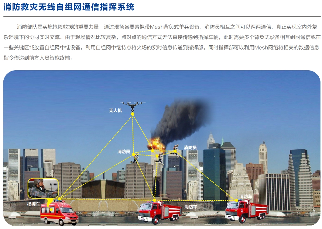 消防救灾无线自组网通信指挥系统.png