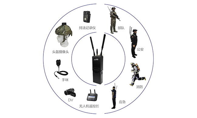 手持式自组网电台搭配及使用.jpg 手持式自组网电台搭配及使用.jpg