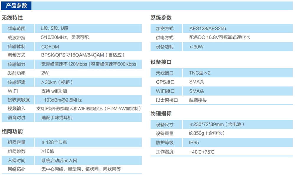 手持式自组网电台产品参数.png 手持式自组网电台产品参数.png